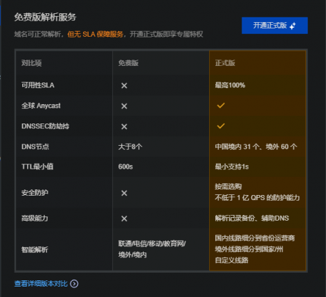 腾讯DNDSPOD